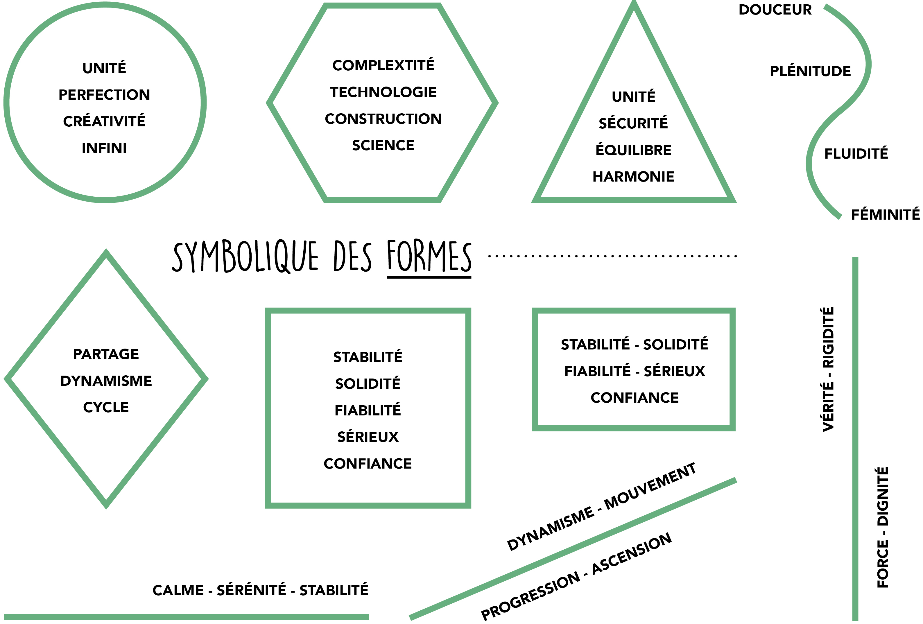 La symbolique des formes
