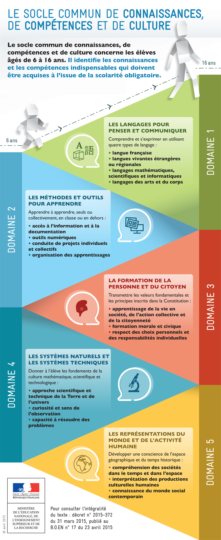 2015_soclecommun_infographie