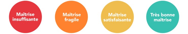 Évaluation compétence copie